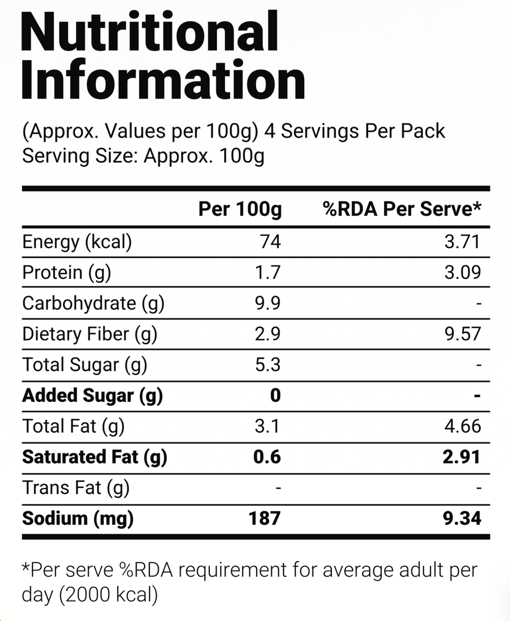Spicy Arrabbiata
