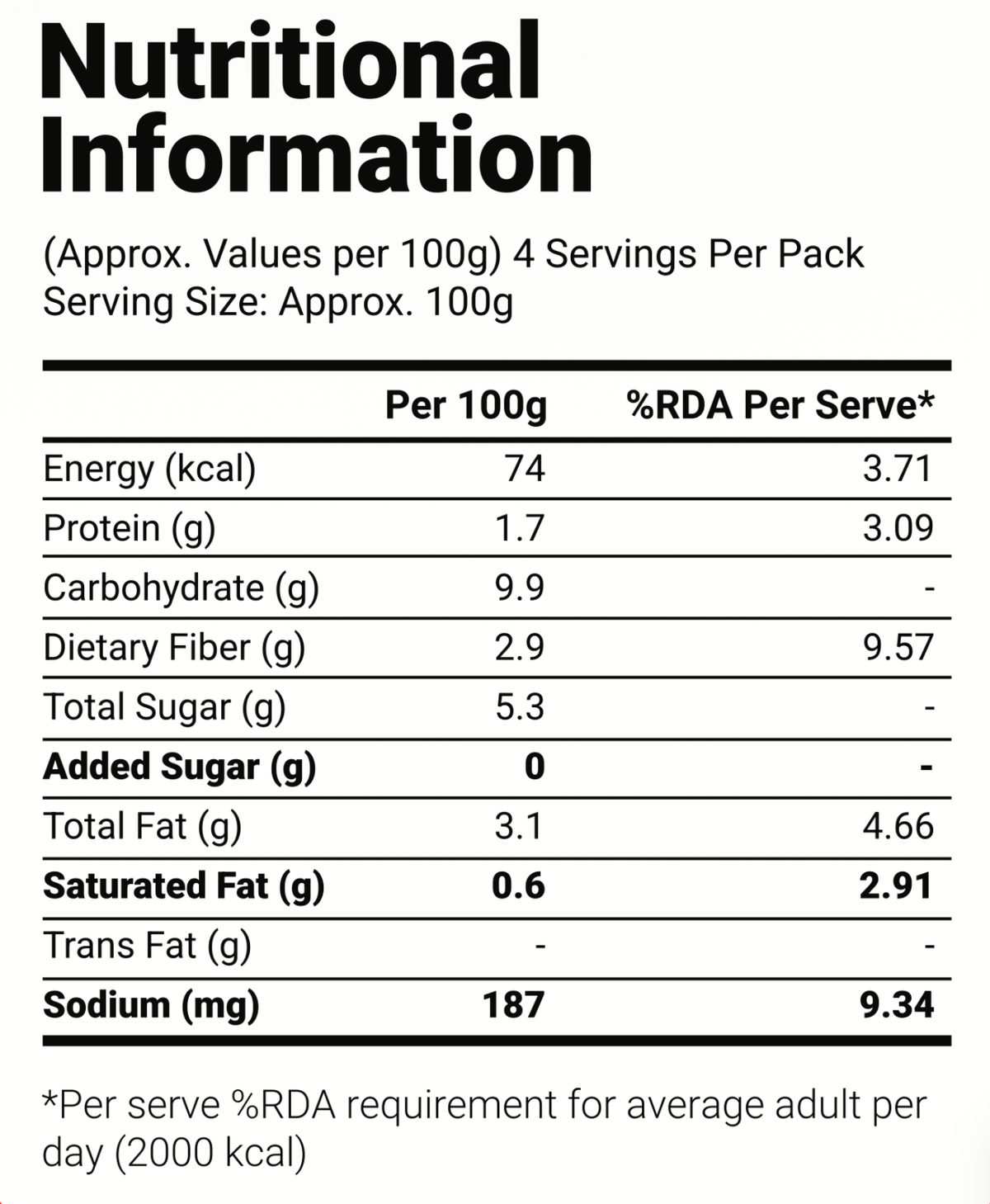 Spicy Arrabbiata